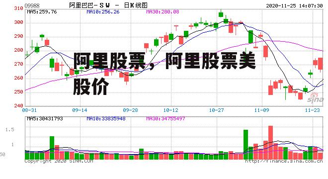 阿里股票，阿里股票美股价