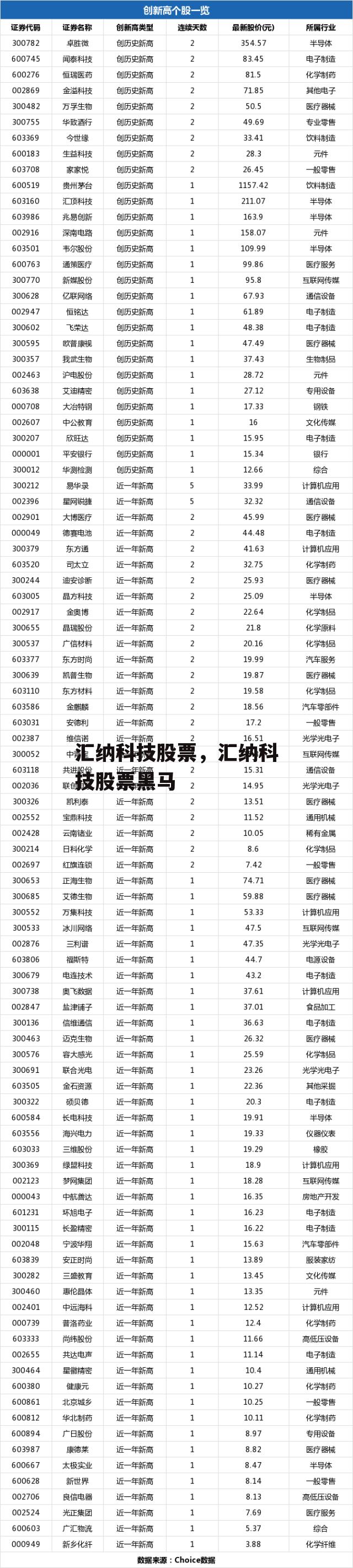 汇纳科技股票，汇纳科技股票黑马