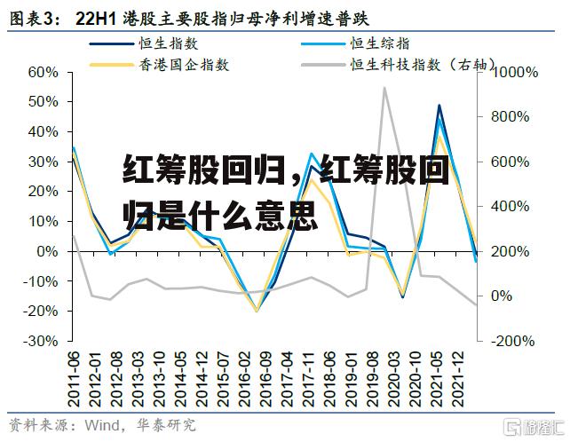 红筹股回归，红筹股回归是什么意思