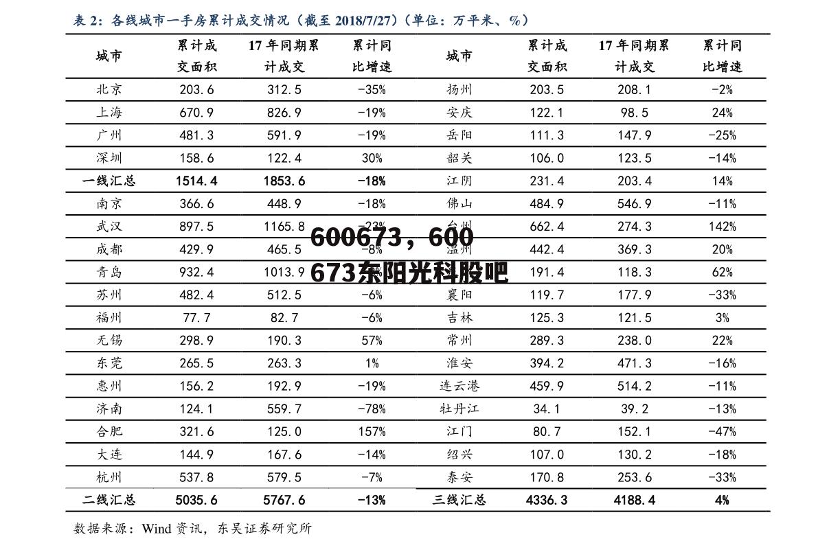 600673，600673东阳光科股吧