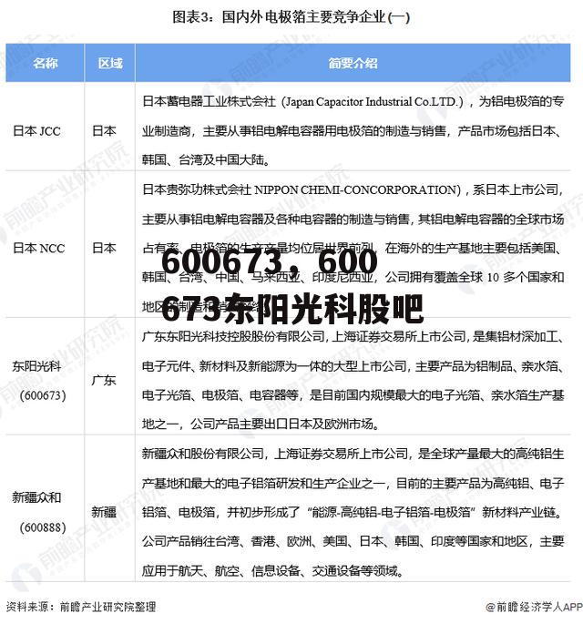 600673，600673东阳光科股吧