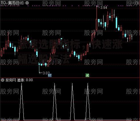 涨速选股指标，快速涨幅选股方法