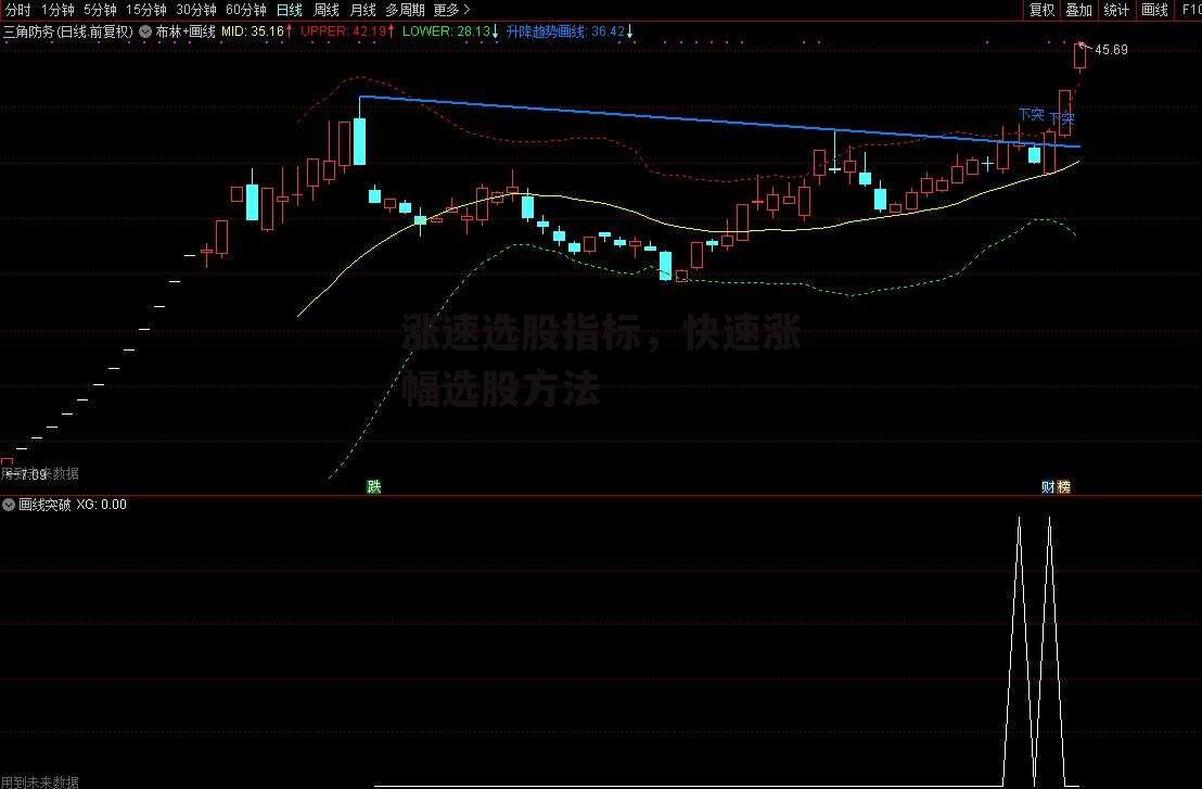 涨速选股指标，快速涨幅选股方法