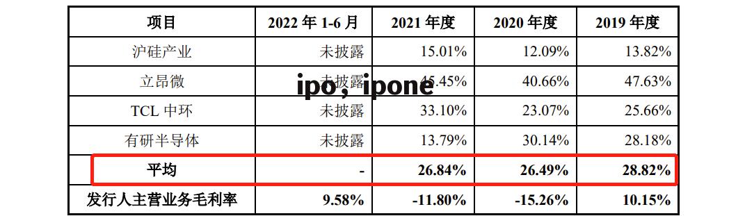 ipo，ipone