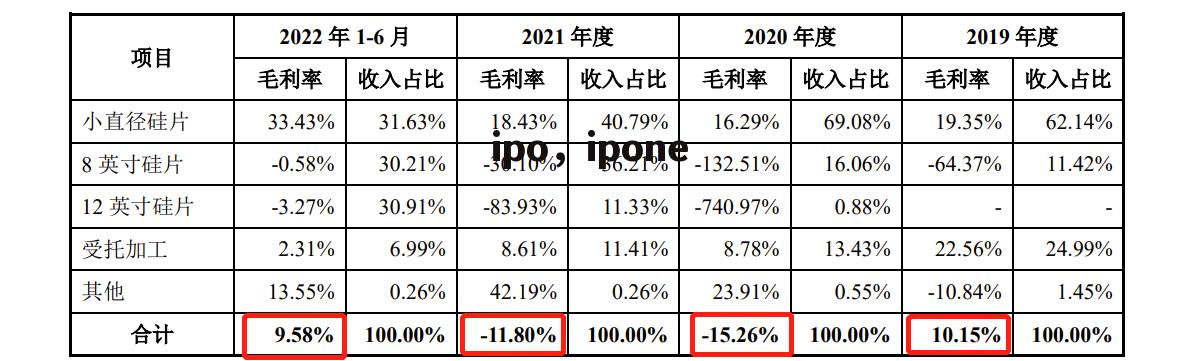 ipo，ipone