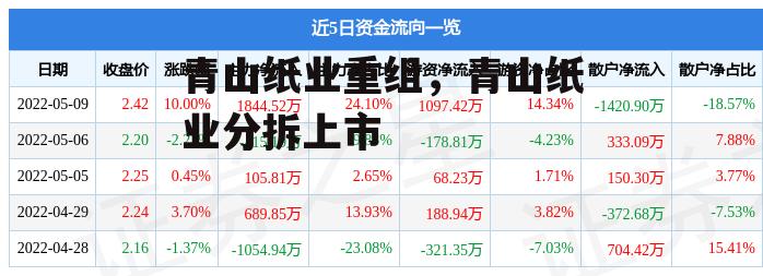 青山纸业重组，青山纸业分拆上市