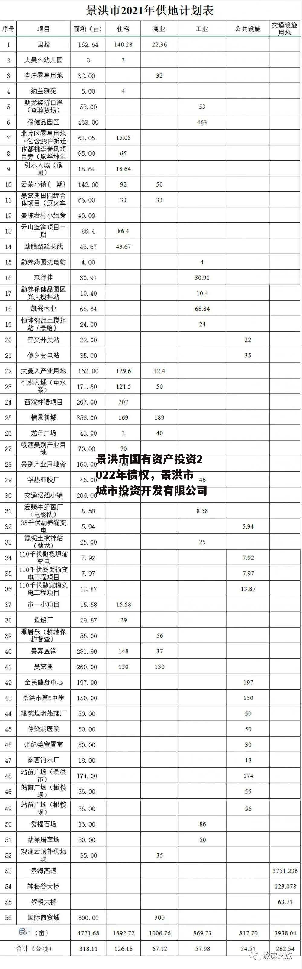 景洪市国有资产投资2022年债权，景洪市城市投资开发有限公司