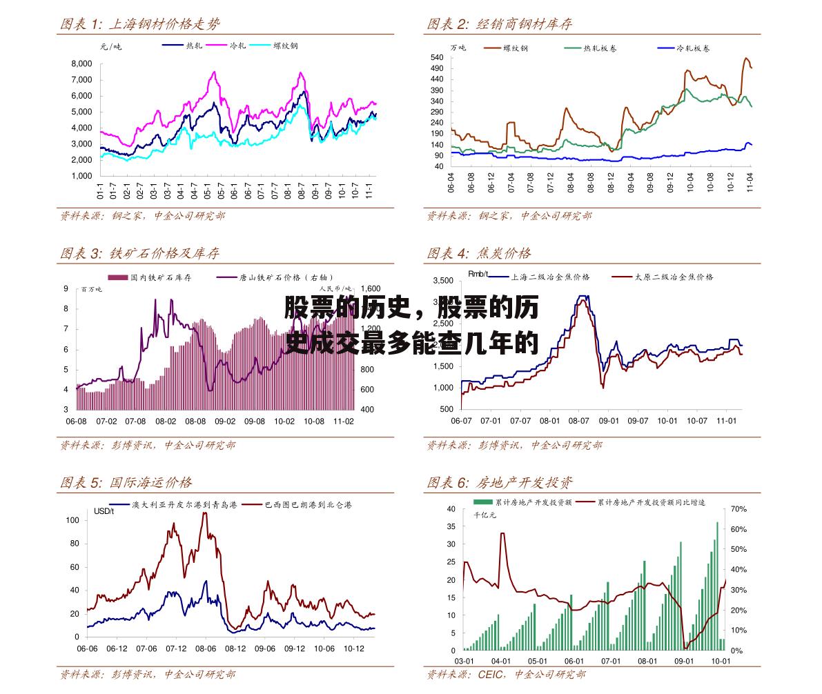 股票的历史，股票的历史成交最多能查几年的