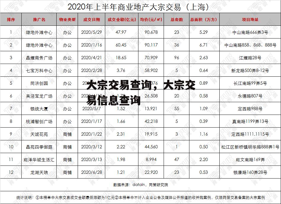 大宗交易查询，大宗交易信息查询