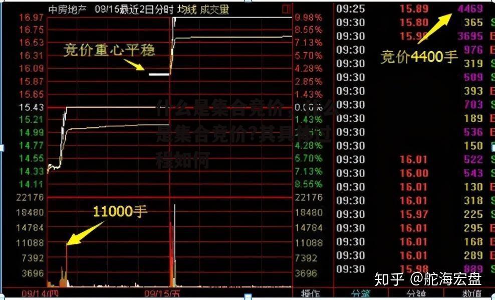 什么是集合竞价，什么是集合竞价?其具体过程如何