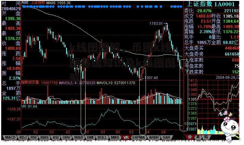 k线图图解，币圈k线图基础知识及k线图图解