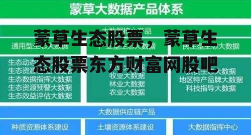 蒙草生态股票，蒙草生态股票东方财富网股吧