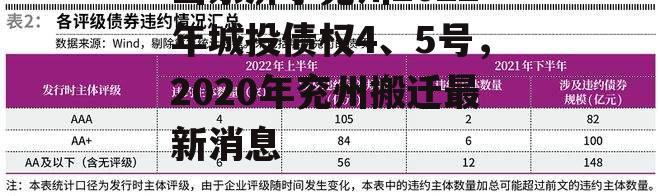 山东济宁兖州2022年城投债权4、5号，2020年兖州搬迁最新消息