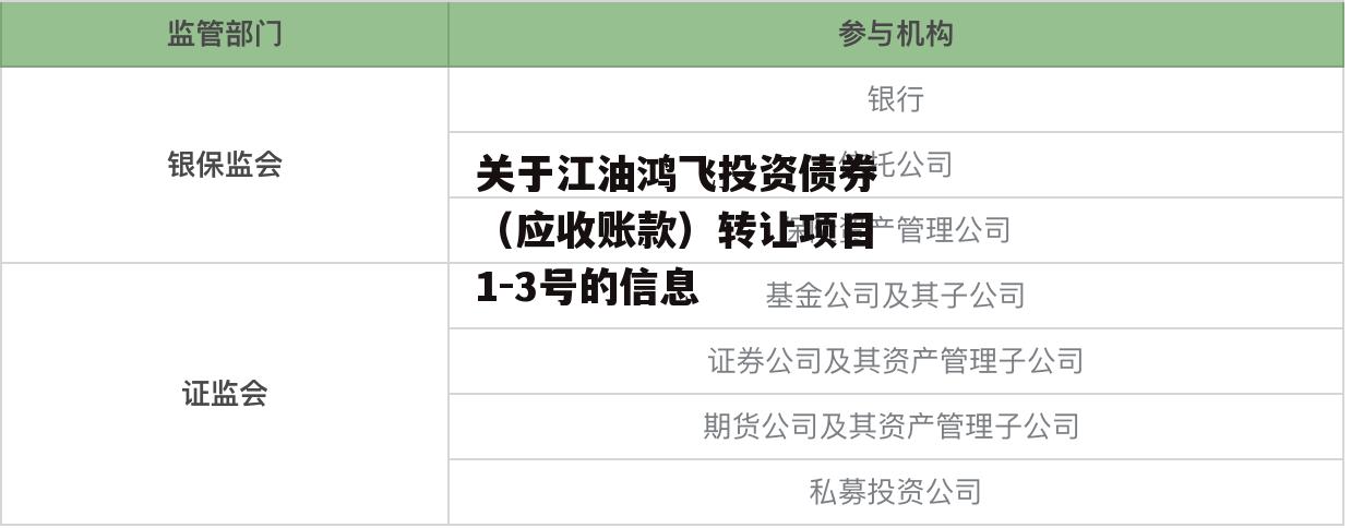 关于江油鸿飞投资债券（应收账款）转让项目1-3号的信息