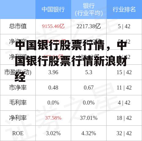 中国银行股票行情，中国银行股票行情新浪财经