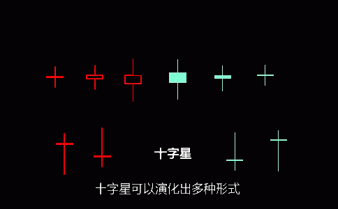 双十字星，双十字星k线