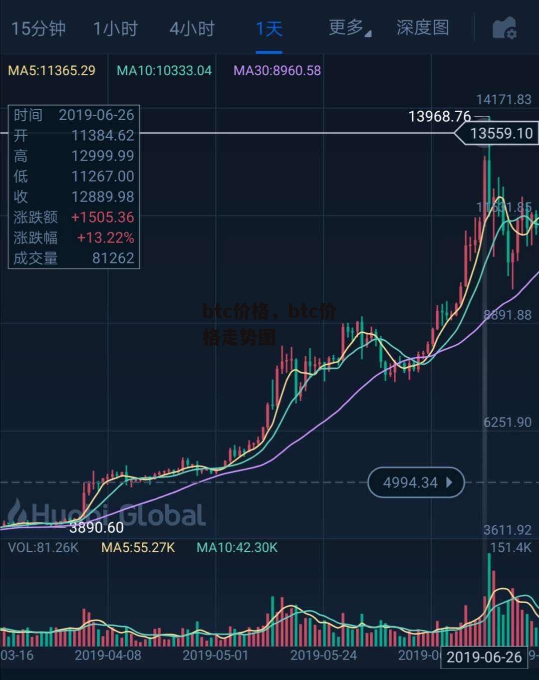 btc价格，btc价格走势图