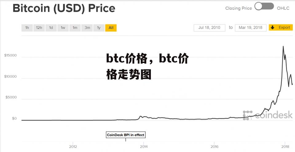 btc价格，btc价格走势图