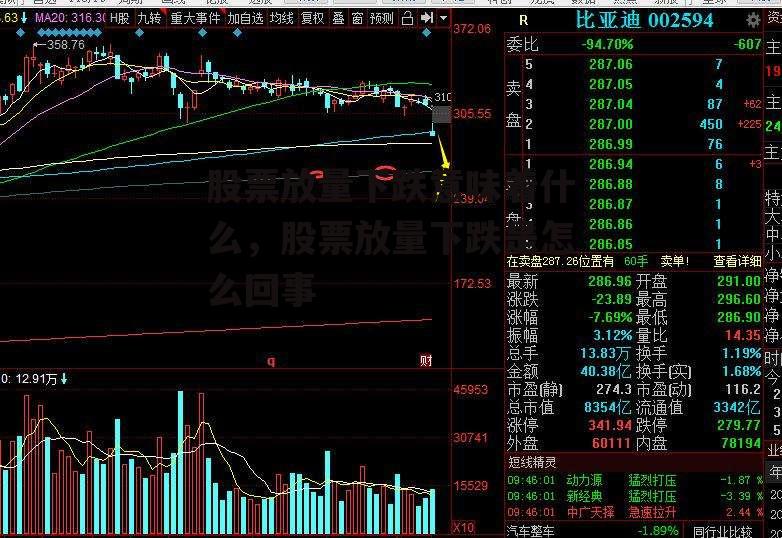 股票放量下跌意味着什么，股票放量下跌是怎么回事