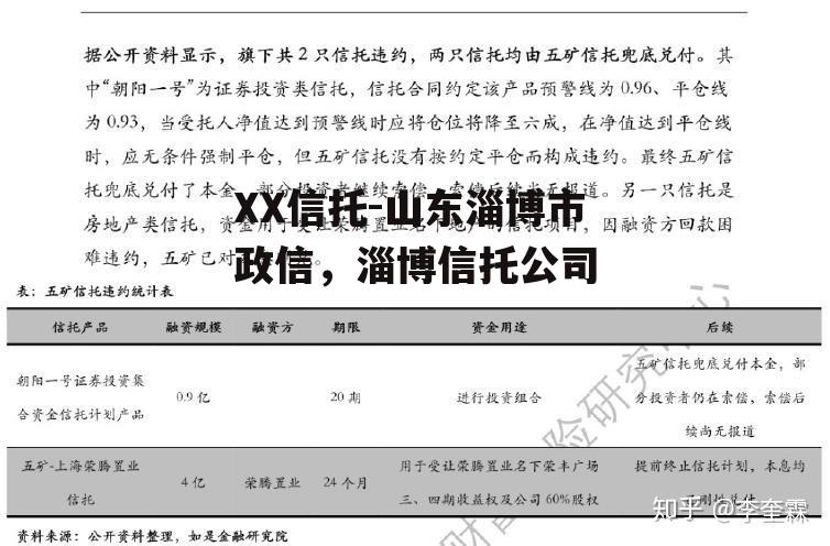 XX信托-山东淄博市政信，淄博信托公司