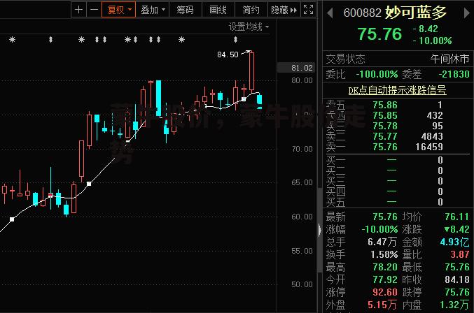 蒙牛股价，蒙牛股价走势