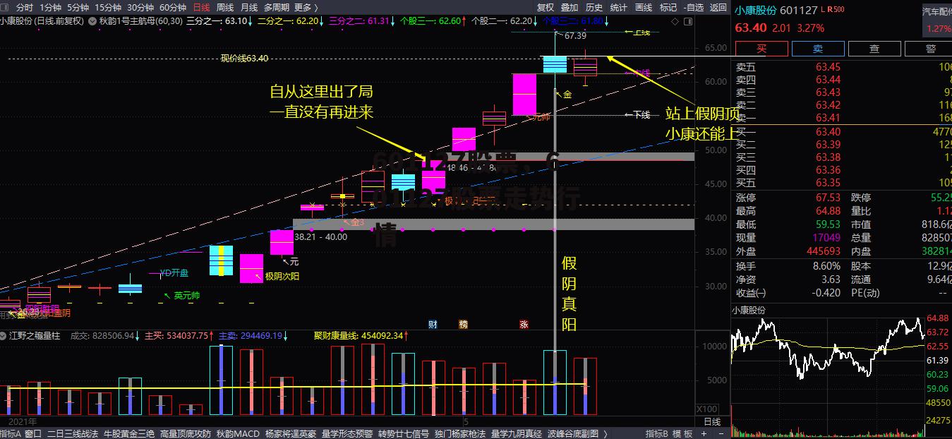 601127股票，601127股票走势行情