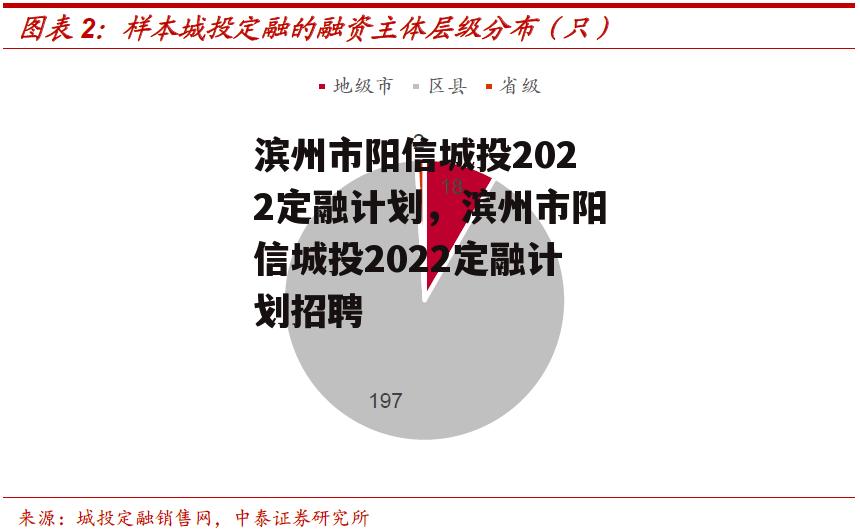 滨州市阳信城投2022定融计划，滨州市阳信城投2022定融计划招聘