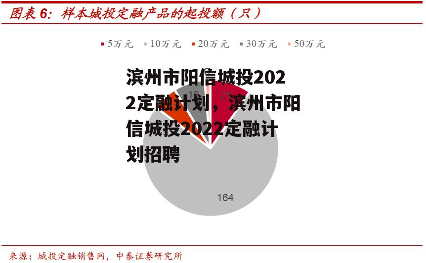 滨州市阳信城投2022定融计划，滨州市阳信城投2022定融计划招聘