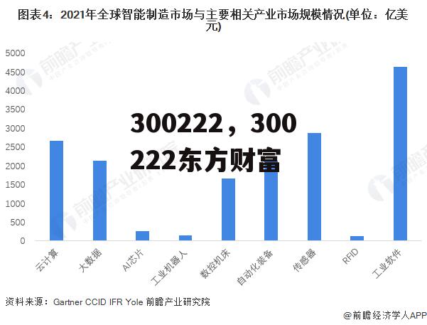 300222，300222东方财富