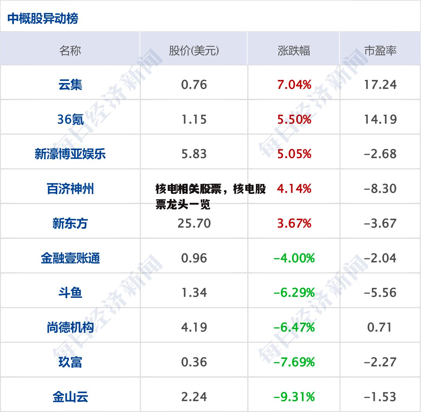 核电相关股票，核电股票龙头一览