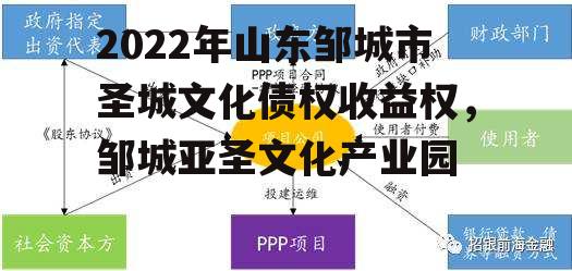 2022年山东邹城市圣城文化债权收益权，邹城亚圣文化产业园