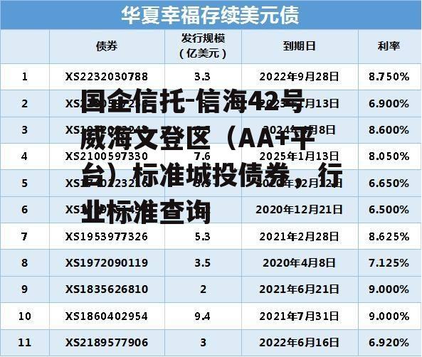 国企信托-信海42号威海文登区（AA+平台）标准城投债券，行业标准查询