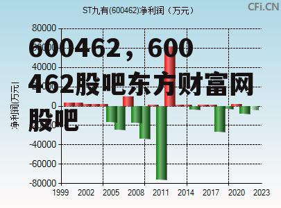 600462，600462股吧东方财富网股吧