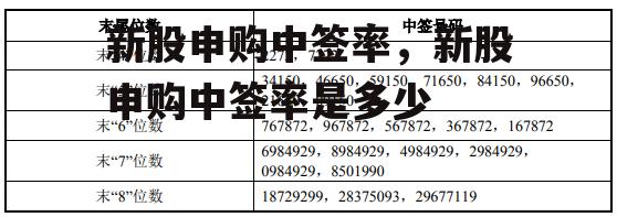 新股申购中签率，新股申购中签率是多少