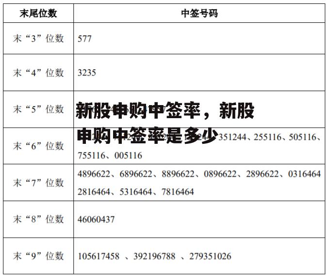 新股申购中签率，新股申购中签率是多少