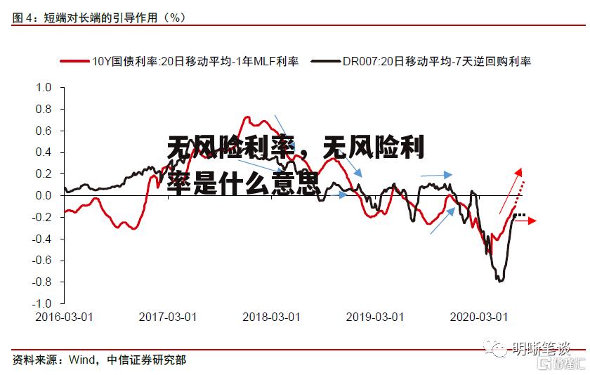 无风险利率，无风险利率是什么意思