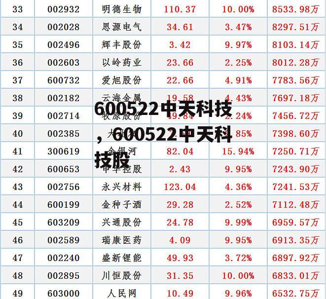 600522中天科技，600522中天科技股