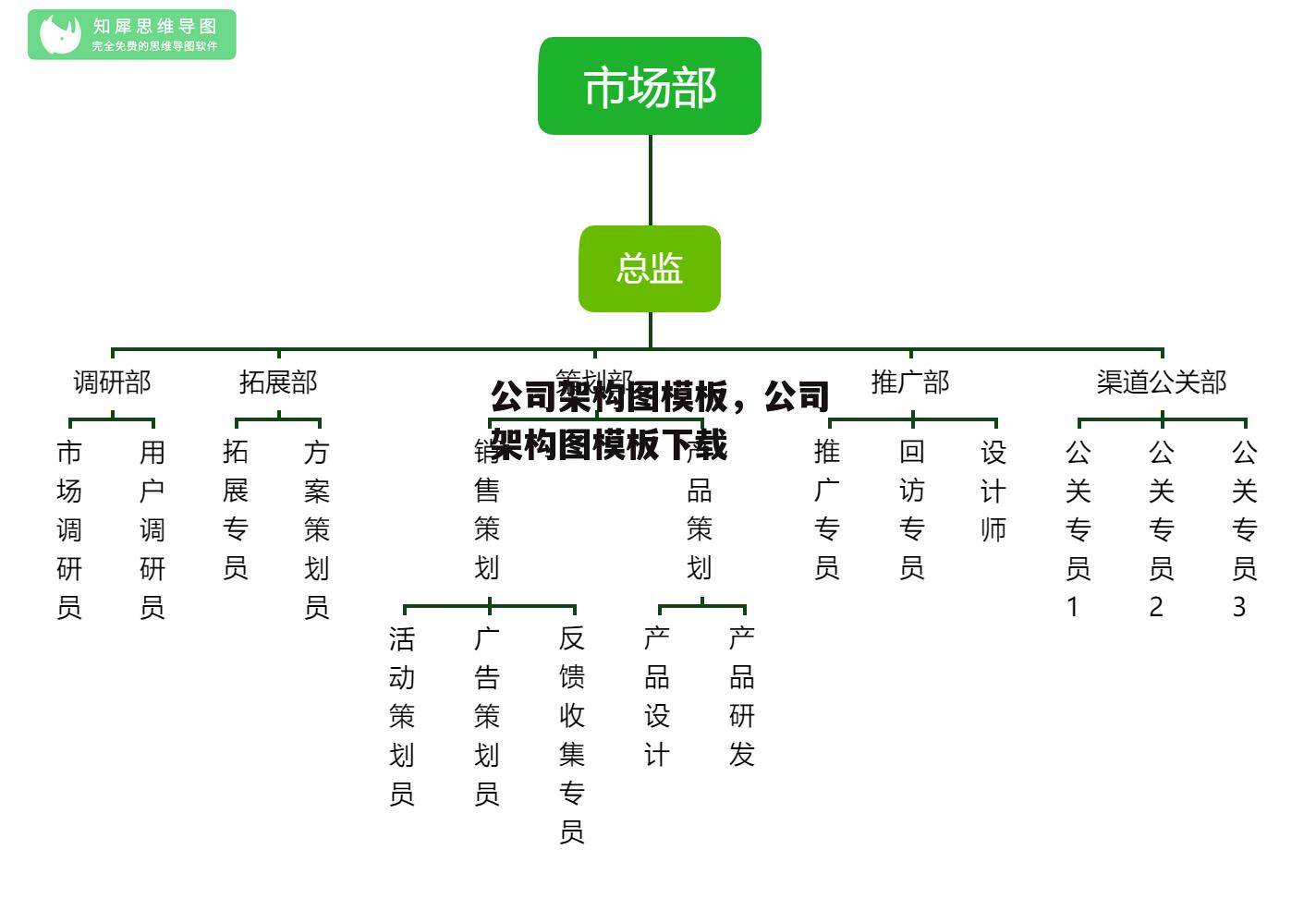 公司架构图模板，公司架构图模板下载