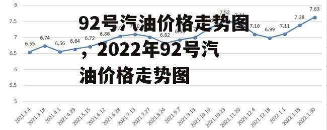 92号汽油价格走势图，2022年92号汽油价格走势图