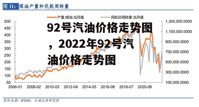 92号汽油价格走势图，2022年92号汽油价格走势图