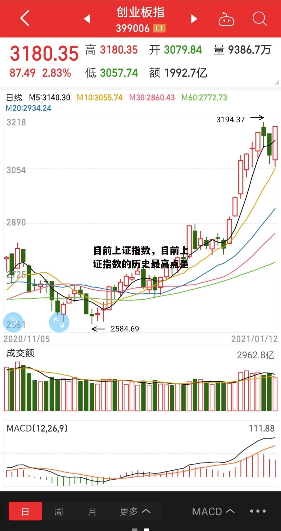 目前上证指数，目前上证指数的历史最高点是