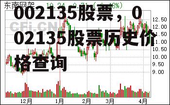 002135股票，002135股票历史价格查询