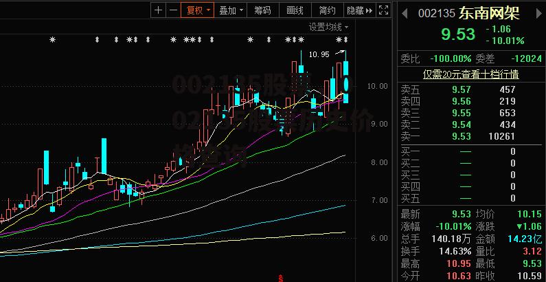 002135股票，002135股票历史价格查询