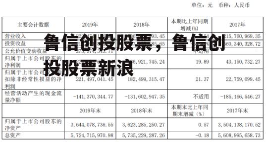 鲁信创投股票，鲁信创投股票新浪