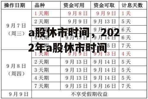 a股休市时间，2022年a股休市时间