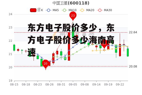 东方电子股价多少，东方电子股价多少海南高速