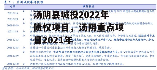 汤阴县城投2022年债权项目，汤阴重点项目2021年