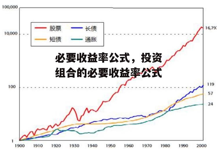 必要收益率公式，投资组合的必要收益率公式