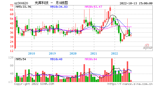 委比和委差是什么意思，委比和委差是什么意思秒懂百科