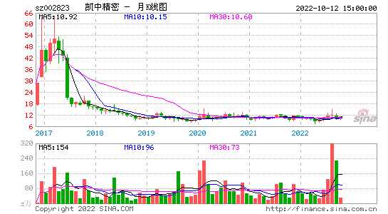 委比和委差是什么意思，委比和委差是什么意思秒懂百科